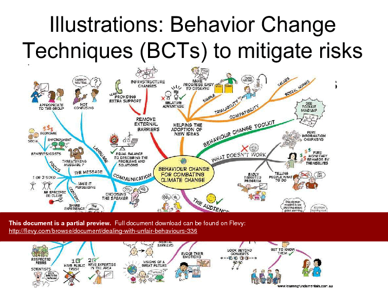 This is a partial preview of Dealing with Unfair Behaviours (20-slide PowerPoint presentation (PPT)). Full document is 20 slides. 