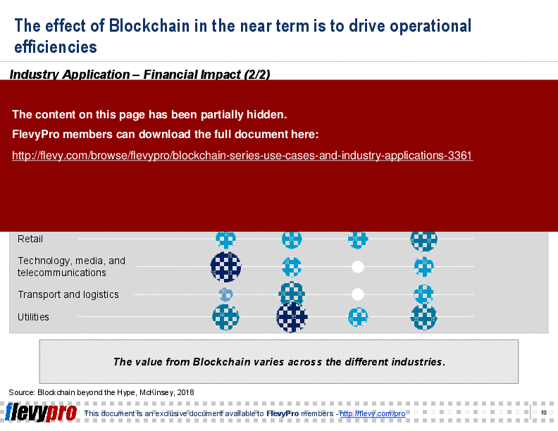 This is a partial preview of Blockchain Series: Use Cases and Industry Applications (27-slide PowerPoint presentation (PPT)). Full document is 27 slides. 