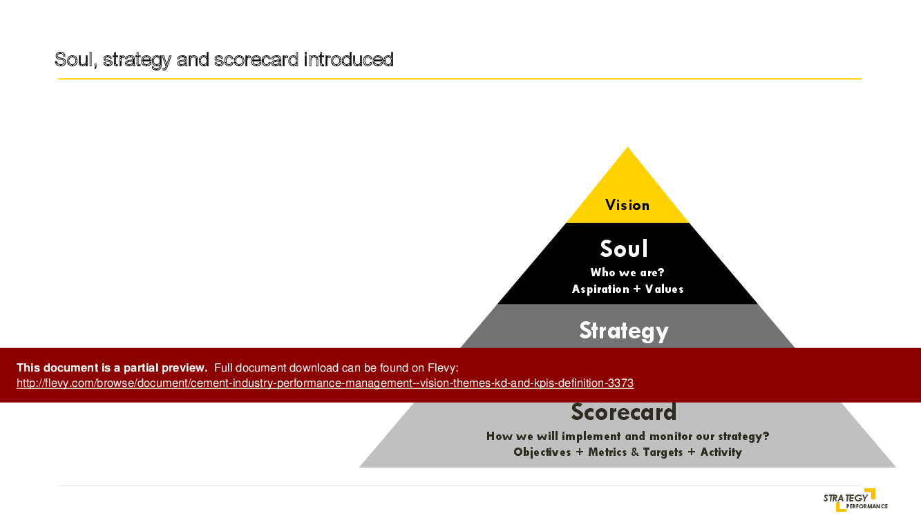 Step 5: Strategy Cascading Process (54-page PDF document) Preview Image