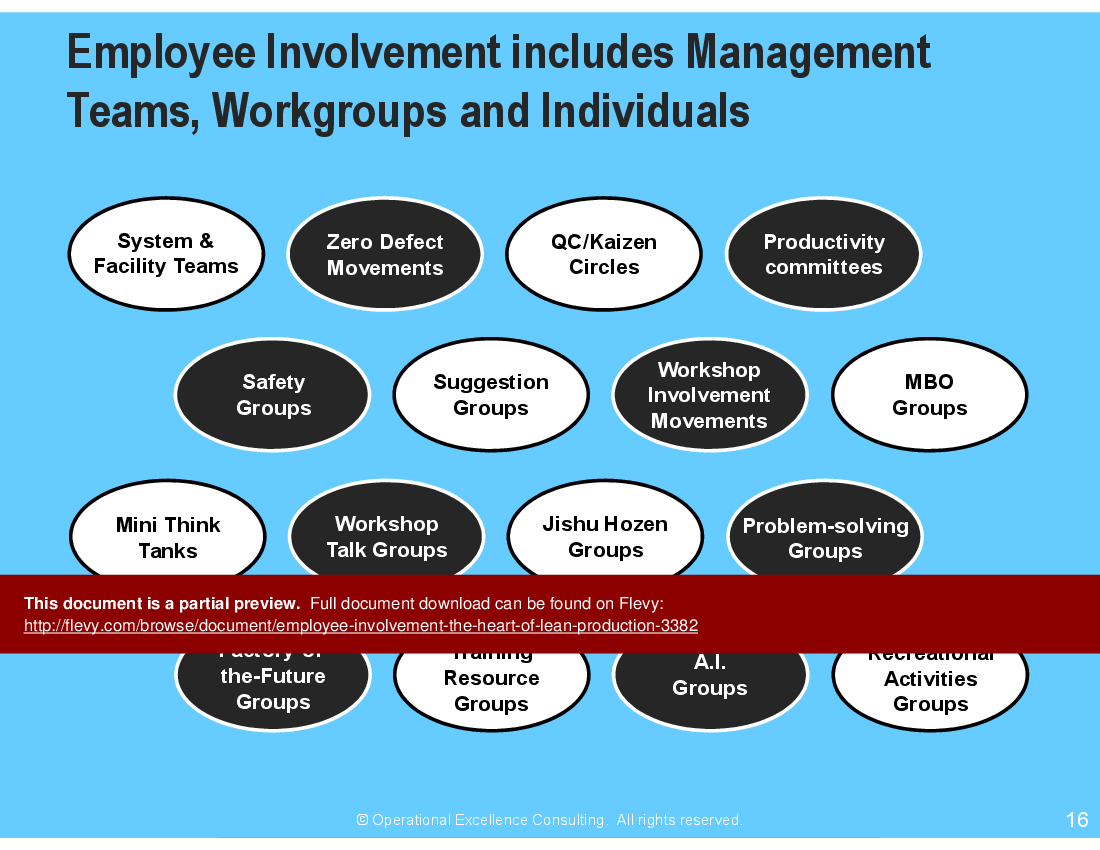 Employee Involvement: The Heart of Lean Production (179-slide PowerPoint presentation (PPTX)) Preview Image