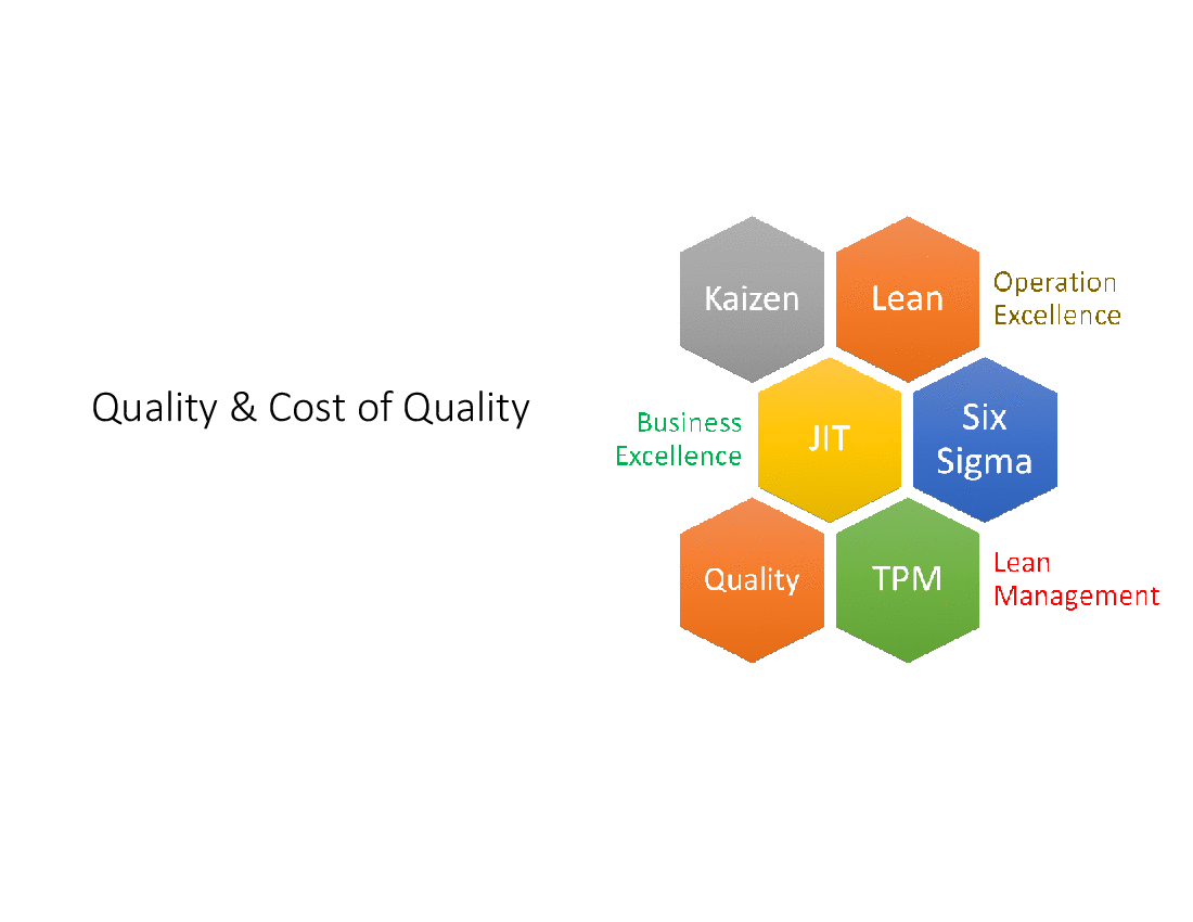 Quality & Cost of Quality