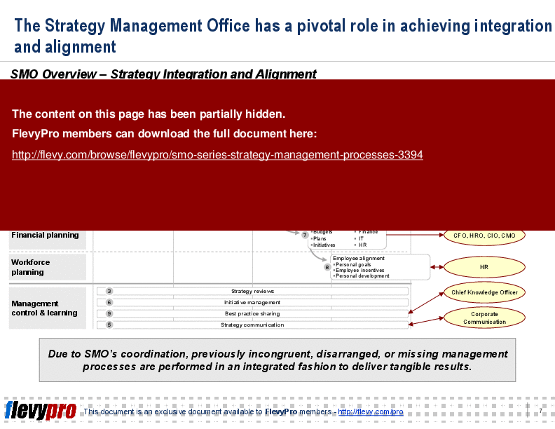 This is a partial preview of SMO Series: Strategy Management Processes (24-slide PowerPoint presentation (PPT)). Full document is 24 slides. 