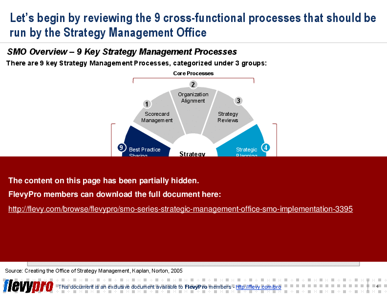 This is a partial preview of SMO Series: Strategic Management Office (SMO) Implementation (24-slide PowerPoint presentation (PPT)). Full document is 24 slides. 