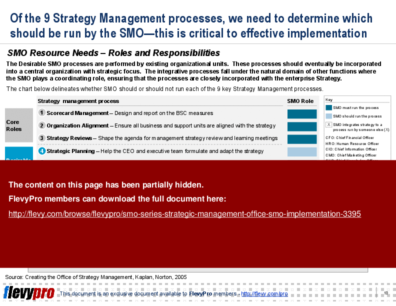 This is a partial preview of SMO Series: Strategic Management Office (SMO) Implementation. Full document is 24 slides. 