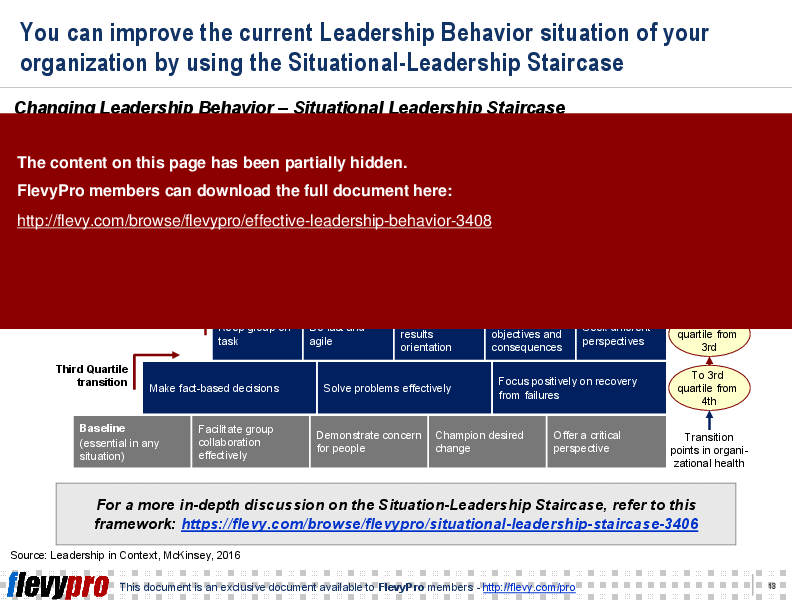 Effective Leadership Behavior (23-slide PPT PowerPoint presentation (PPT)) Preview Image