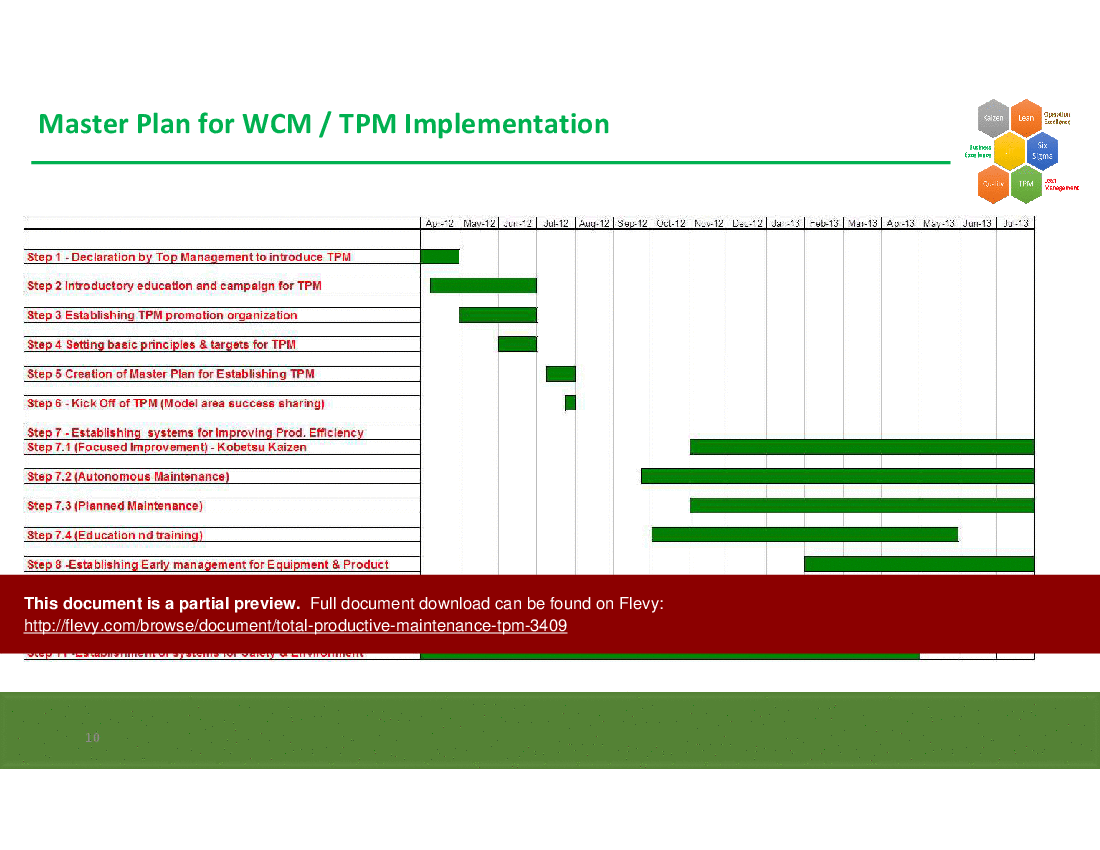 Total Productive Maintenance (TPM) (74-slide PPT PowerPoint presentation (PPT)) Preview Image
