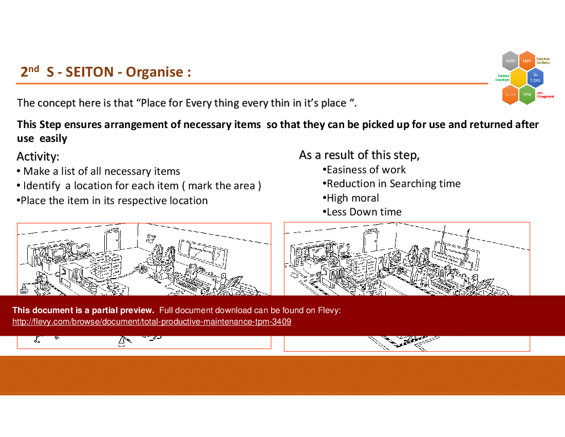 Total Productive Maintenance (TPM) (74-slide PowerPoint presentation (PPT)) Preview Image