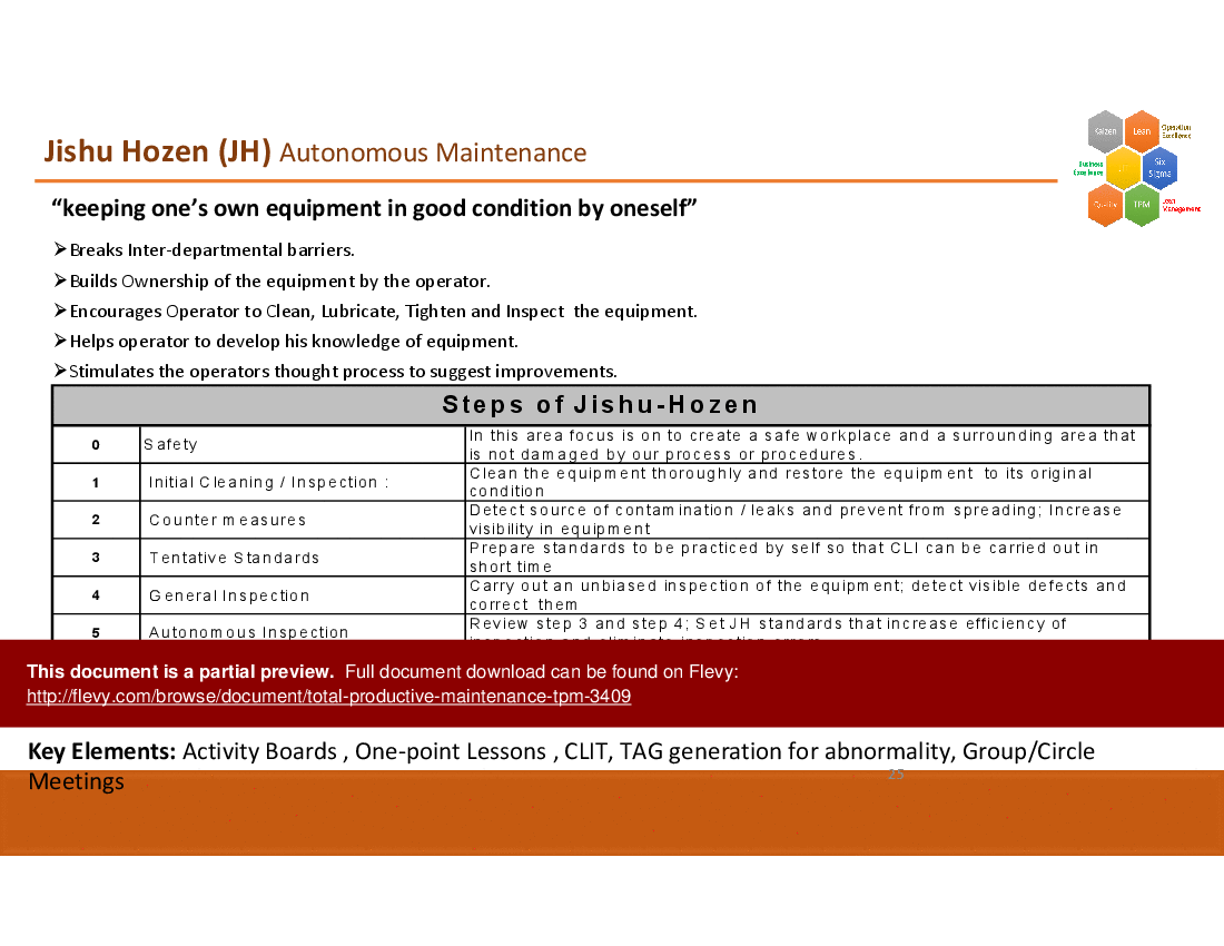 Total Productive Maintenance (TPM) (74-slide PPT PowerPoint presentation (PPT)) Preview Image