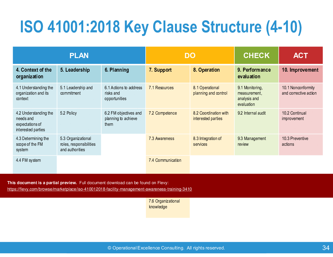 ISO 41001:2018 (Facility Management) Awareness Training (PowerPoint ...