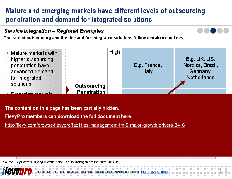 Facilities Management (FM): 5 Major Growth Drivers (31-slide PPT PowerPoint presentation (PPT)) Preview Image