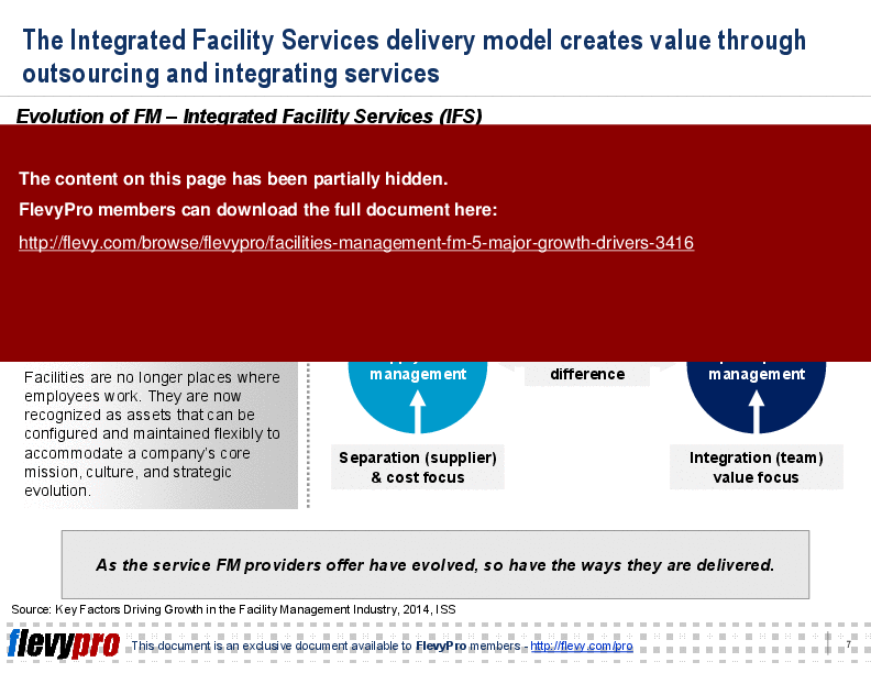 Facilities Management (FM): 5 Major Growth Drivers (31-slide PowerPoint presentation (PPT)) Preview Image