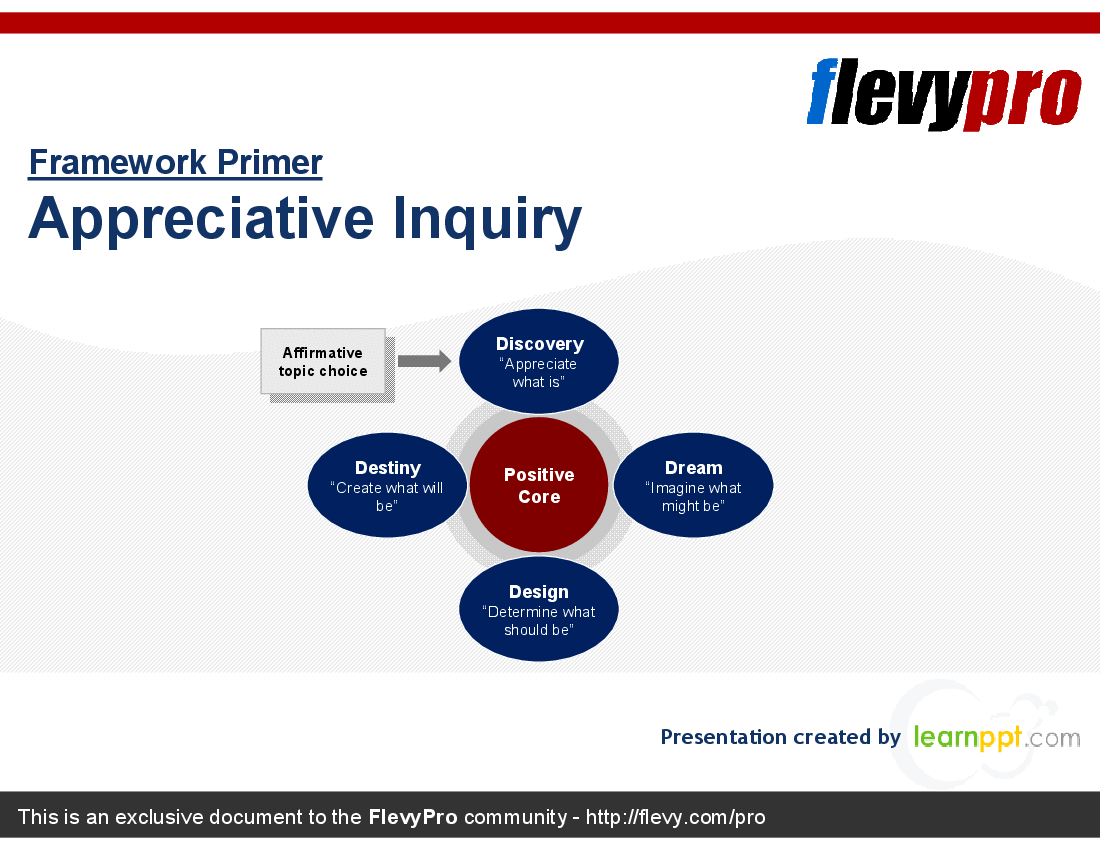 Appreciative Inquiry (29-slide PowerPoint presentation (PPT)) Preview Image
