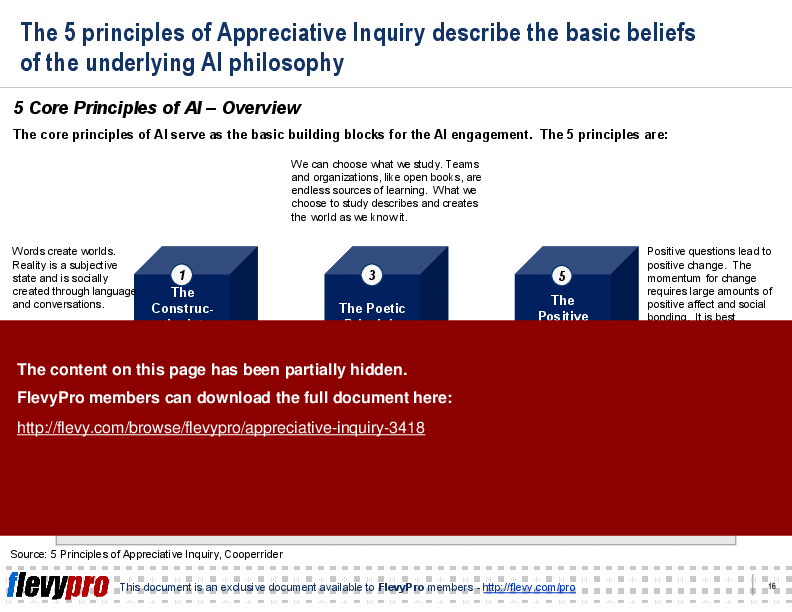 Appreciative Inquiry (29-slide PPT PowerPoint presentation (PPT)) Preview Image