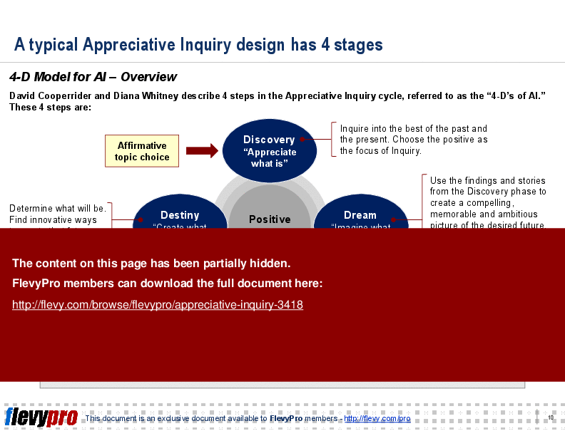 Appreciative Inquiry (29-slide PowerPoint presentation (PPT)) Preview Image
