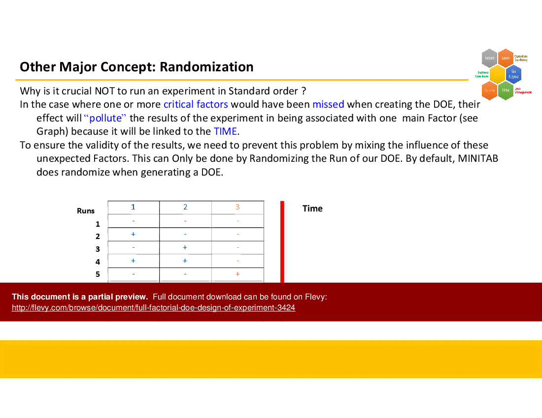 Full Factorial DOE (Design of Experiment) (48-slide PPT PowerPoint presentation (PPT)) Preview Image