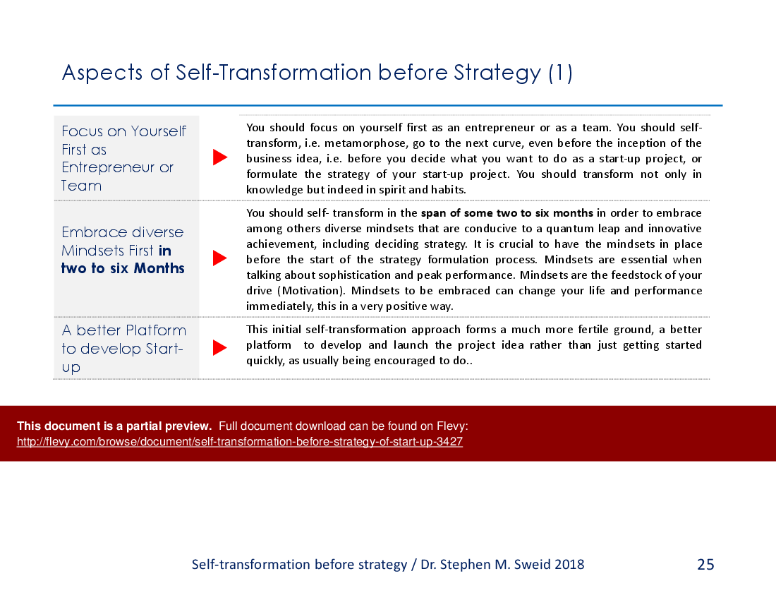 Self-transformation Before Strategy of Startup (81-slide PowerPoint presentation (PPTX)) Preview Image