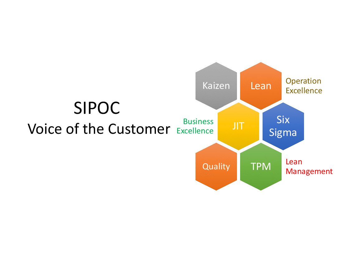 This is a partial preview of SIPOC  Voice of the Customer (16-slide PowerPoint presentation (PPTX)). Full document is 16 slides. 