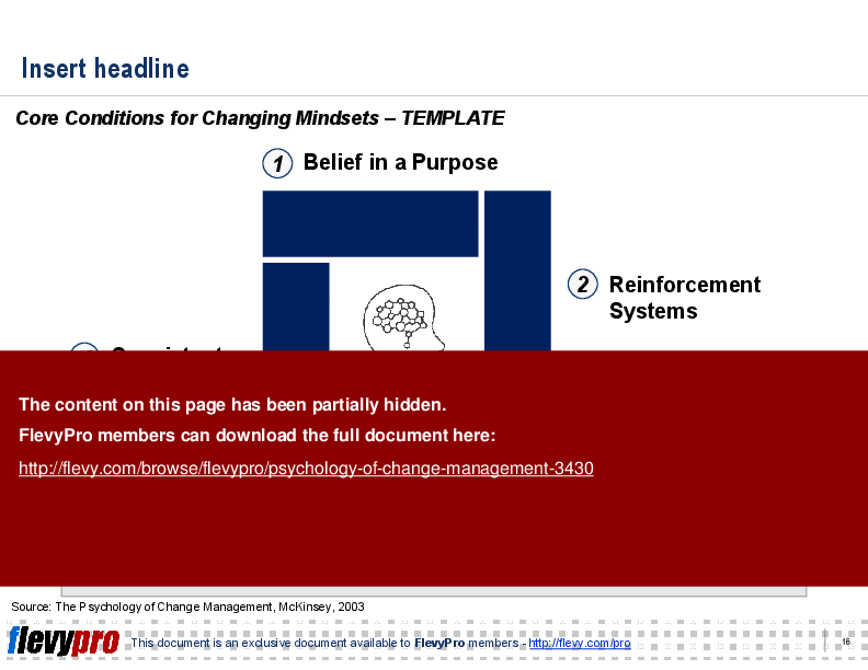 Psychology of Change Management (21-slide PPT PowerPoint presentation (PPT)) Preview Image