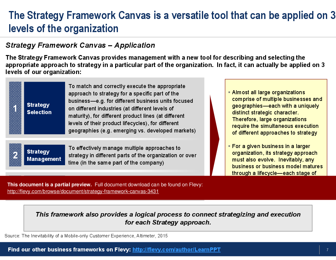 Strategy Framework Canvas (44-slide PowerPoint presentation (PPT)) Preview Image