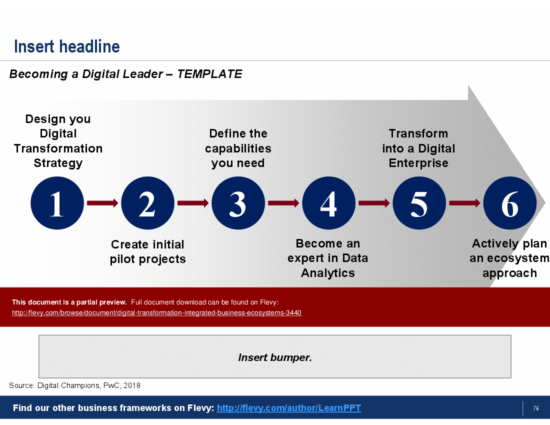 Digital Transformation: Integrated Business Ecosystems (PowerPoint ...