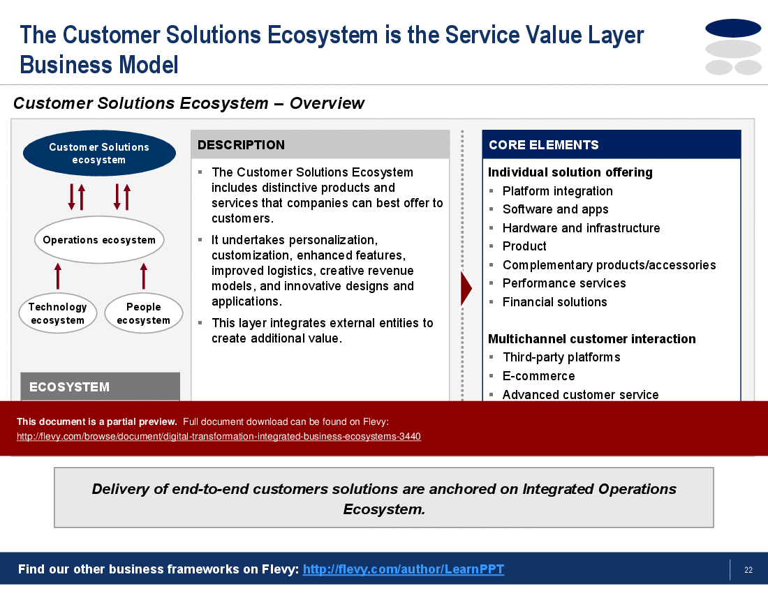 Digital Transformation: Integrated Business Ecosystems (81-slide PowerPoint presentation (PPT)) Preview Image