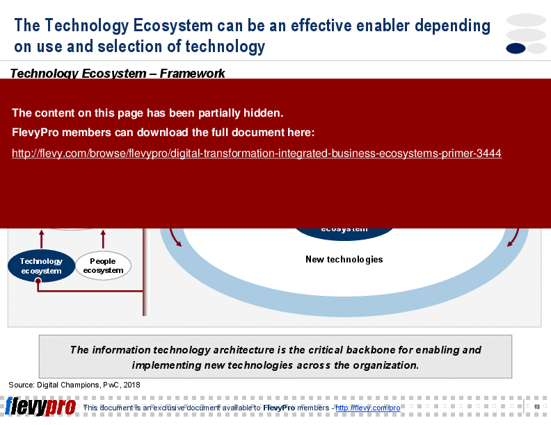 Digital Transformation: Integrated Business Ecosystems Primer (27-slide PPT PowerPoint presentation (PPT)) Preview Image