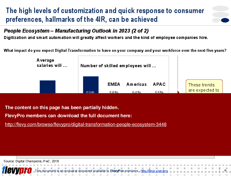 Digital Transformation: People Ecosystem (24-slide PPT PowerPoint presentation (PPT)) Preview Image