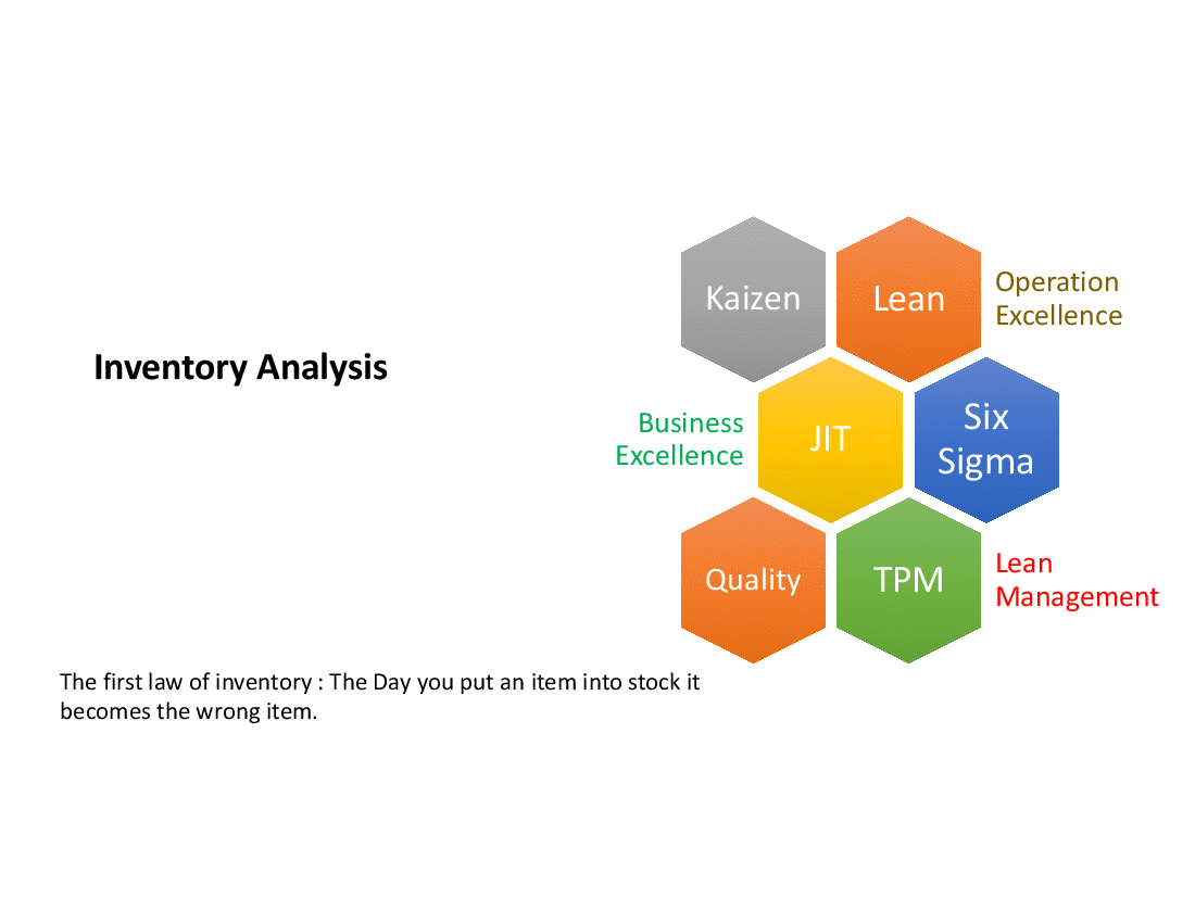 Lean - Inventory Analysis