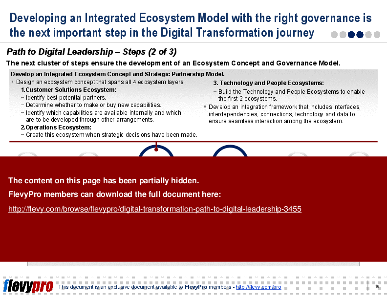 Digital Transformation: Path to Digital Leadership (26-slide PPT PowerPoint presentation (PPT)) Preview Image