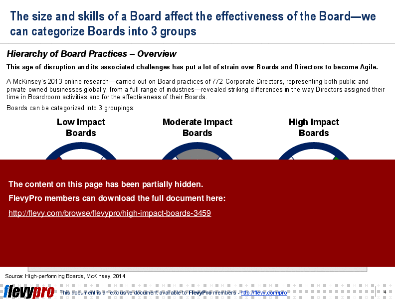 High Impact Boards (20-slide PPT PowerPoint presentation (PPT)) Preview Image