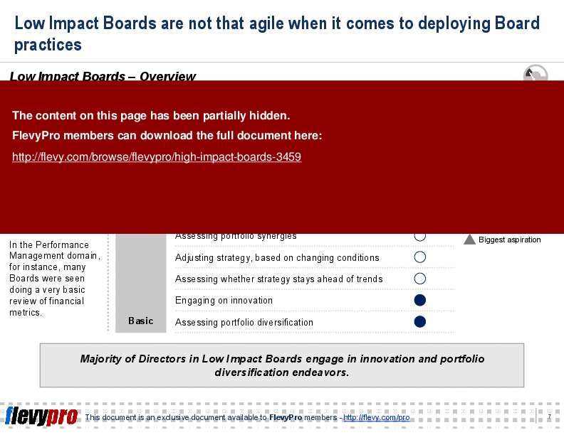 This is a partial preview of High Impact Boards (20-slide PowerPoint presentation (PPT)). Full document is 20 slides. 