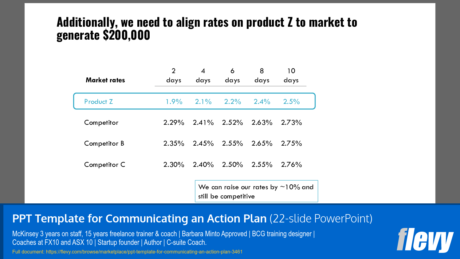 PPT Template for Communicating an Action Plan (22-slide PPT PowerPoint presentation slide deck (PPTX)) Preview Image