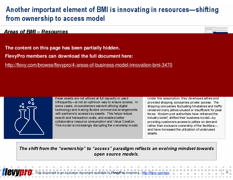 This is a partial preview of 4 Areas of Business Model Innovation (BMI) (23-slide PowerPoint presentation (PPT)). Full document is 23 slides. 