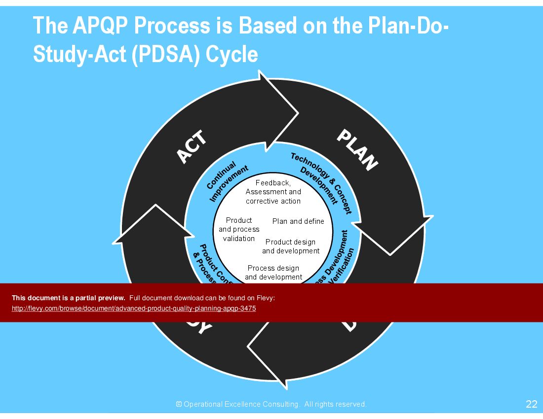 Advanced Product Quality Planning (APQP) (66-slide PPT PowerPoint presentation (PPTX)) Preview Image