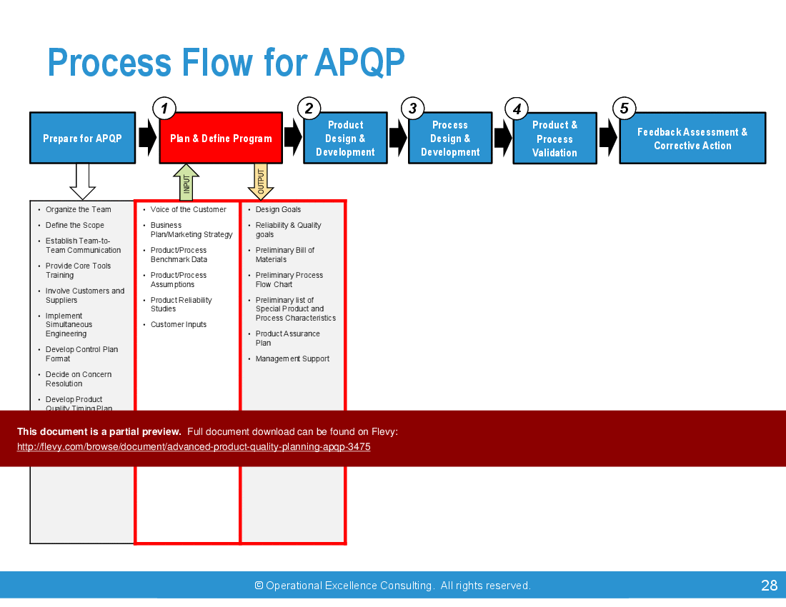 Advanced Product Quality Planning (APQP) (66-slide PPT PowerPoint presentation (PPTX)) Preview Image