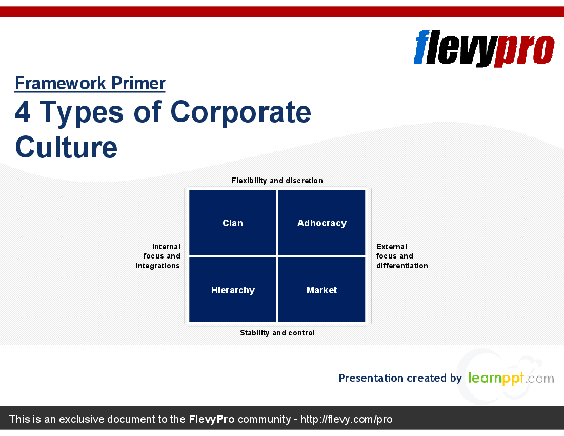 This is a partial preview of 4 Types of Corporate Culture (22-slide PowerPoint presentation (PPT)). Full document is 22 slides. 