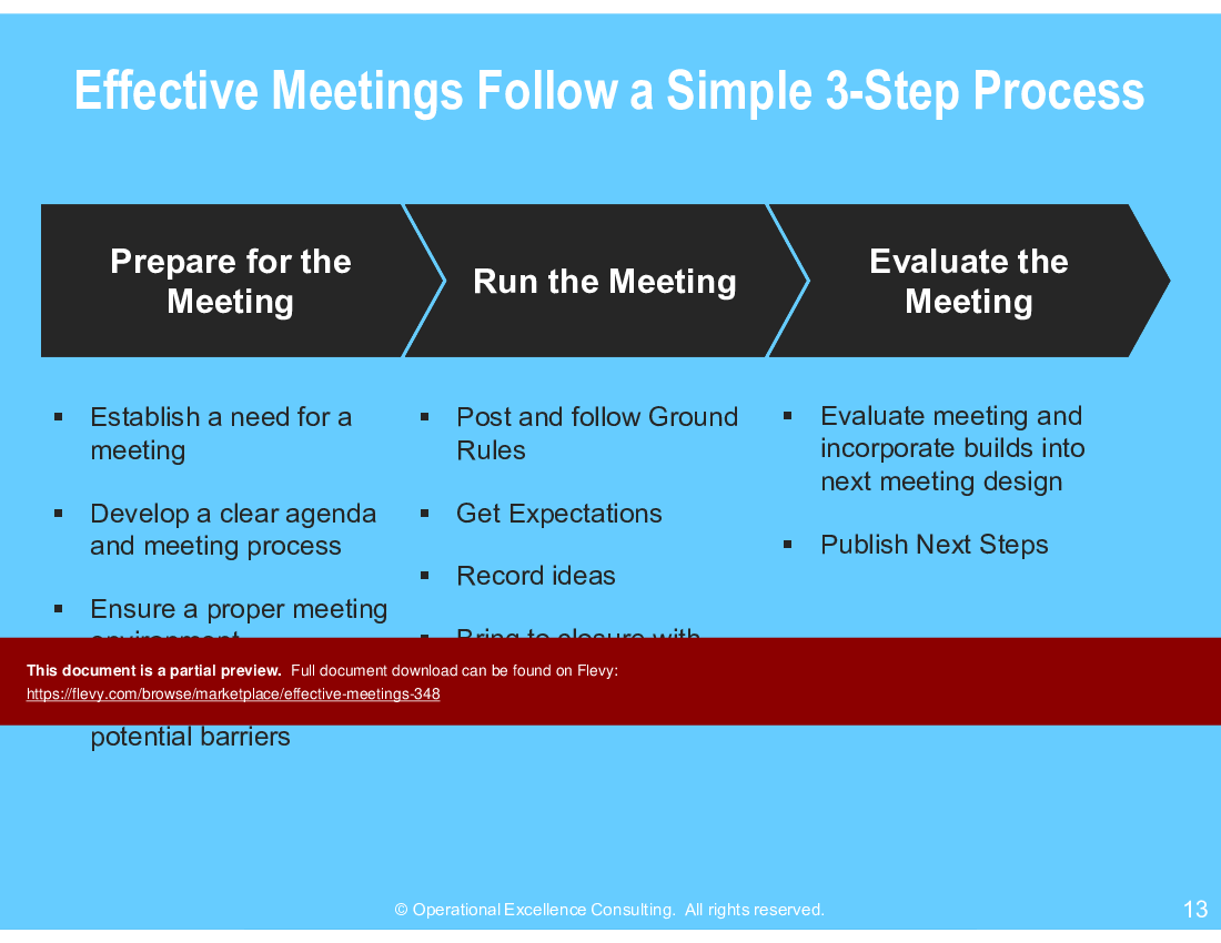 This is a partial preview of Effective Meetings (66-slide PowerPoint presentation (PPTX)). Full document is 66 slides. 