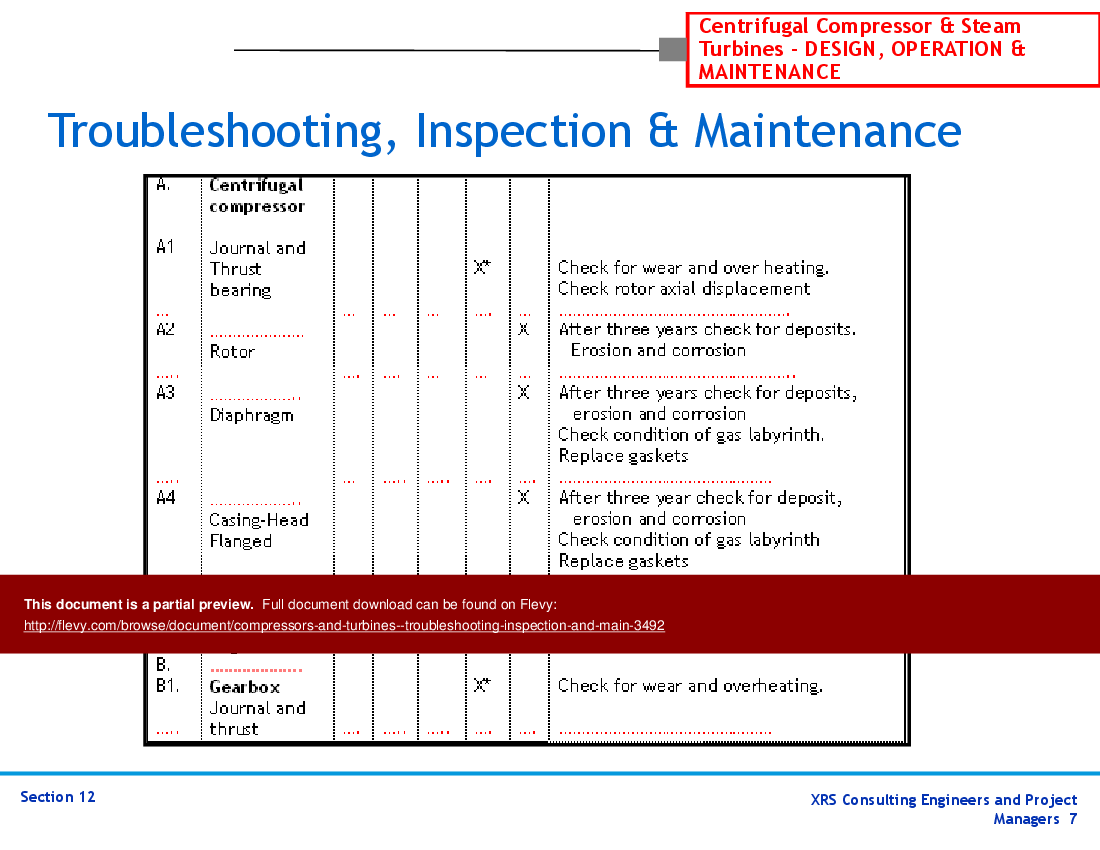 Compressors & Turbines - Troubleshooting, Inspection, & Maintenance (14-slide PPT PowerPoint presentation (PPTX)) Preview Image