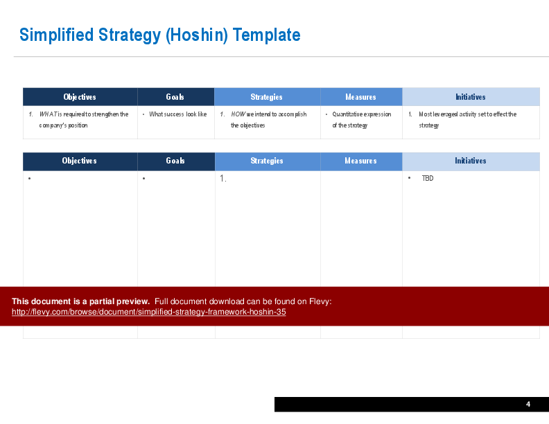 This is a partial preview of Simplified Strategy Framework (Hoshin) (4-slide PowerPoint presentation (PPTX)). Full document is 4 slides. 
