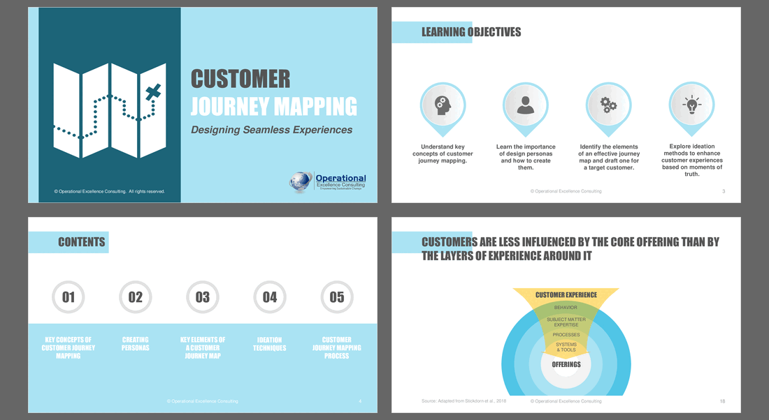 Customer Journey Mapping (143-slide PPT PowerPoint presentation (PPTX)) Preview Image