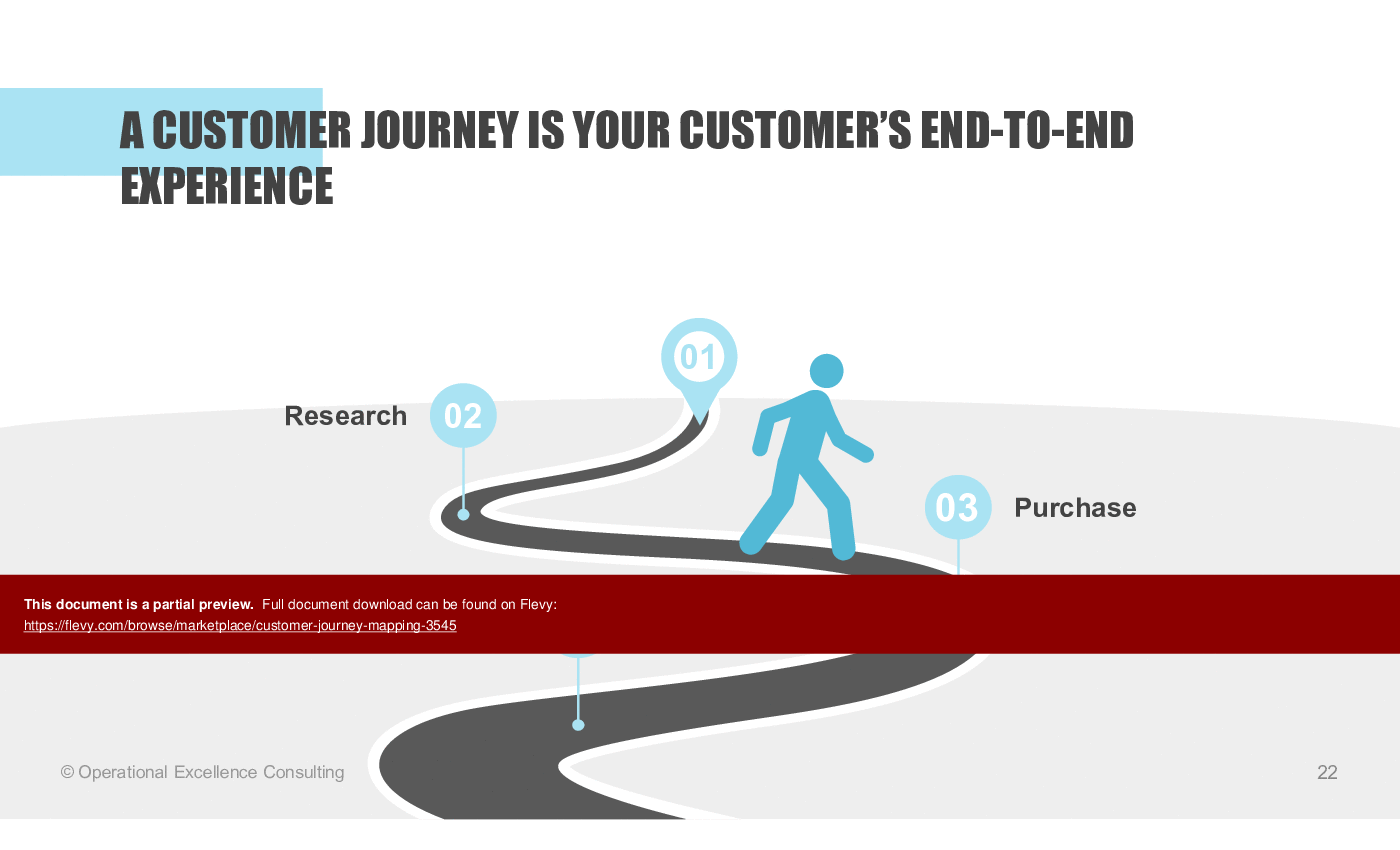 Customer Journey Mapping (143-slide PPT PowerPoint presentation (PPTX)) Preview Image