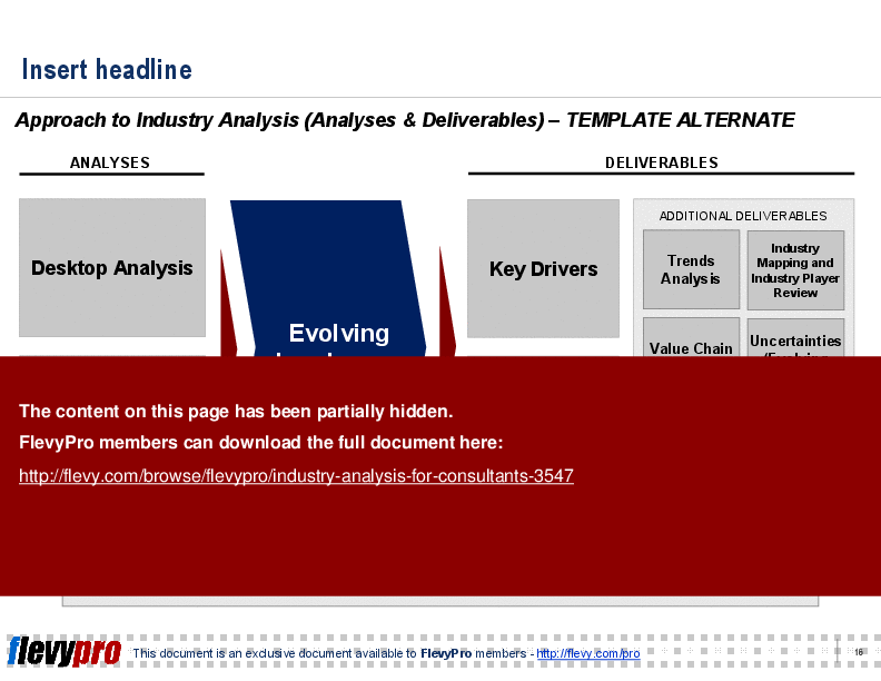 Industry Analysis for Consultants (19-slide PPT PowerPoint presentation (PPT)) Preview Image