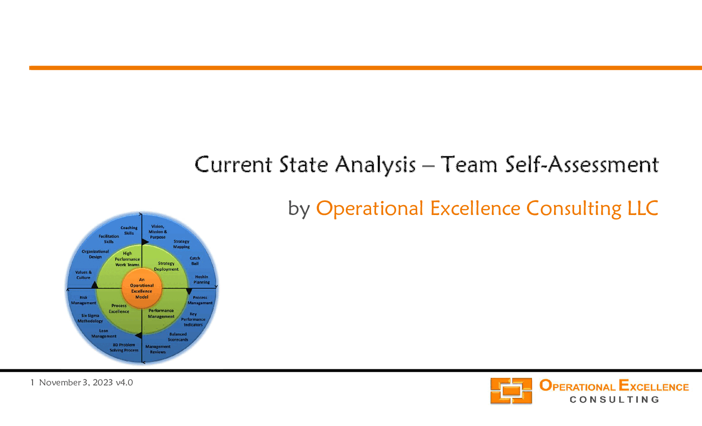 This is a partial preview of Current State Analysis (CSA) - Team Self-Assessment Tool (110-slide PowerPoint presentation (PPTX)). Full document is 110 slides. 