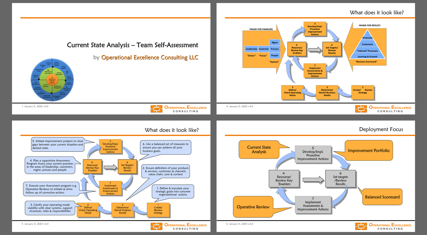 Current State Analysis (CSA) - Team Self-Assessment Tool (110-slide PPT PowerPoint presentation (PPTX)) Preview Image