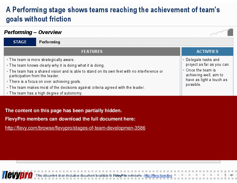 This is a partial preview of Stages of Team Development (24-slide PowerPoint presentation (PPT)). Full document is 24 slides. 
