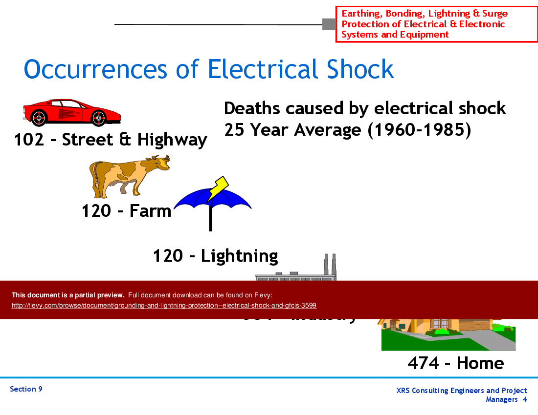 This is a partial preview of Grounding & Lightning Protection - Electrical Shock & GFCIs (50-slide PowerPoint presentation (PPT)). Full document is 50 slides. 