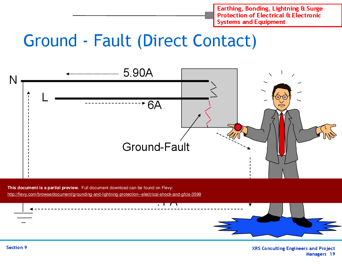 Grounding & Lightning Protection - Electrical Shock & GFCIs (50-slide PPT PowerPoint presentation (PPT)) Preview Image