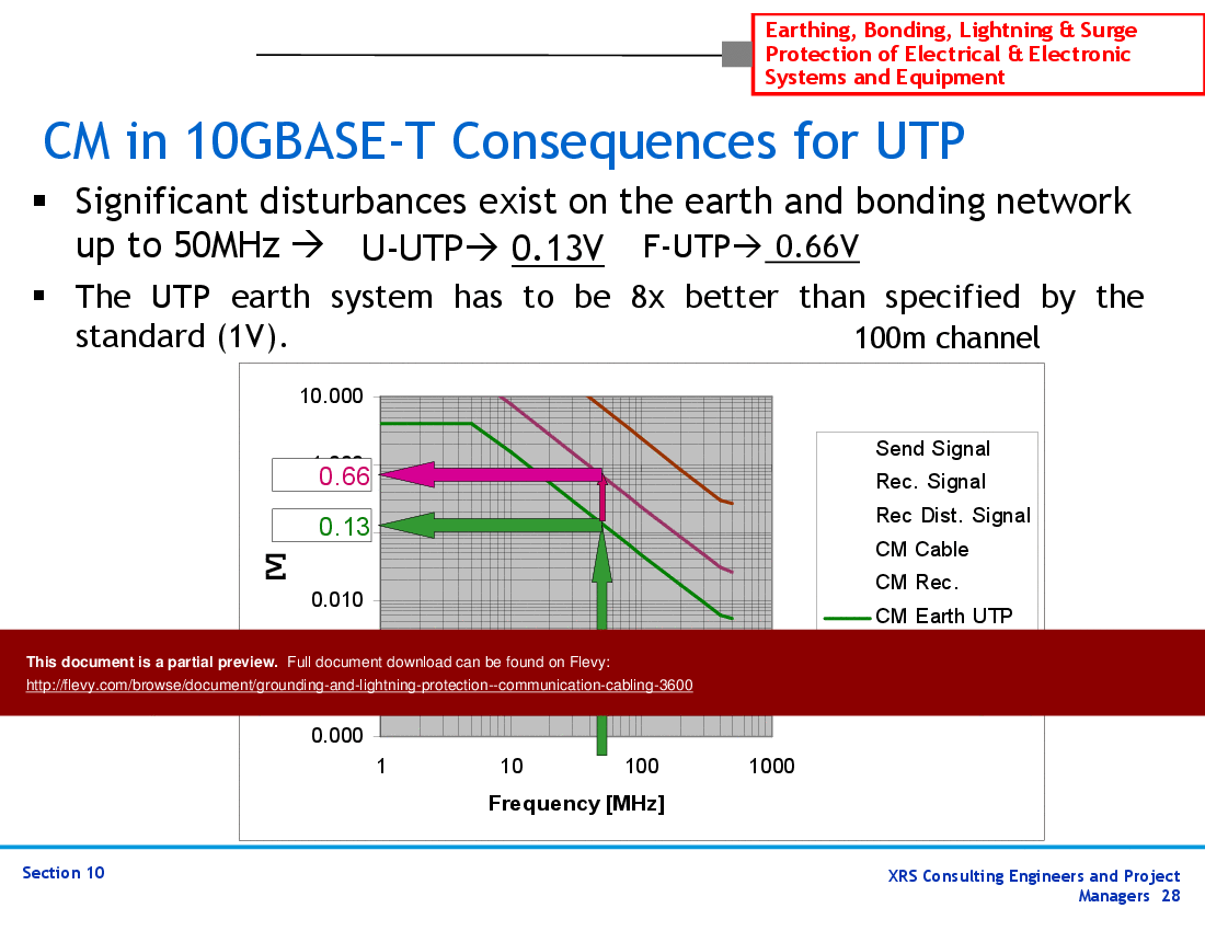 Grounding & Lightning Protection - Communication Cabling (32-slide PPT PowerPoint presentation (PPT)) Preview Image