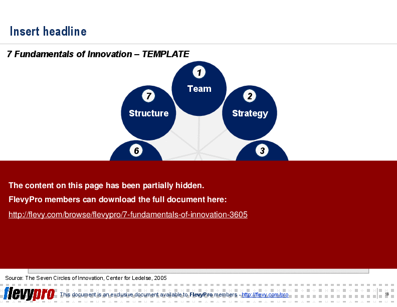 7 Fundamentals of Innovation (22-slide PPT PowerPoint presentation (PPT)) Preview Image