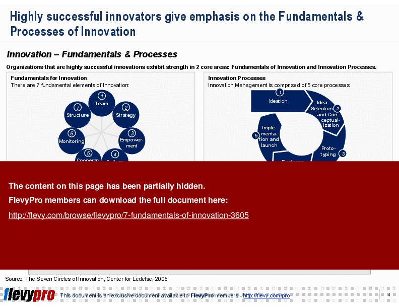 This is a partial preview of 7 Fundamentals of Innovation (22-slide PowerPoint presentation (PPT)). Full document is 22 slides. 